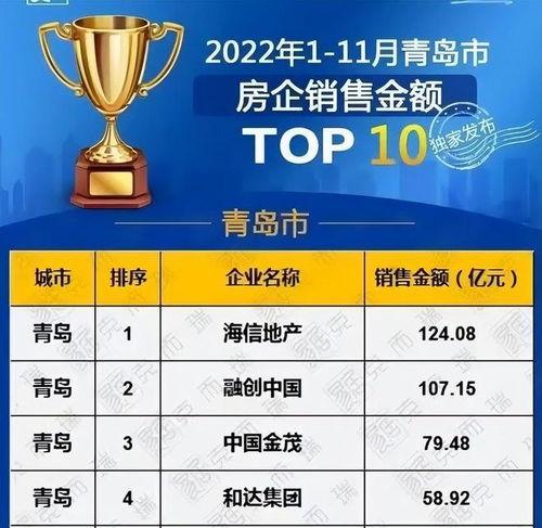 青岛融创爆料最新消息,揭秘项目进展与未来规划